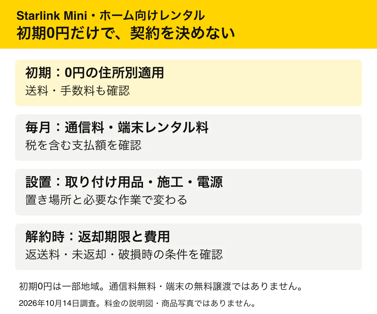 初期、毎月、設置、解約時の費用を分けて確認。初期0円は通信料無料・無料譲渡ではありません。